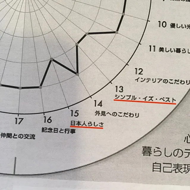 ツヴァイ　ライフスタイルと価値観の羅針盤